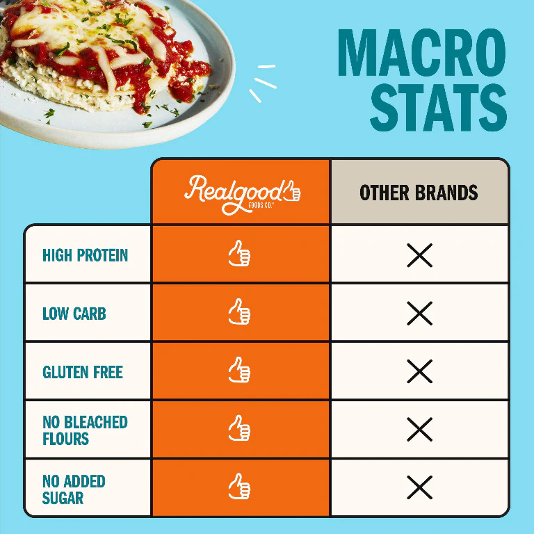 Lasagna Bowl - Image 4